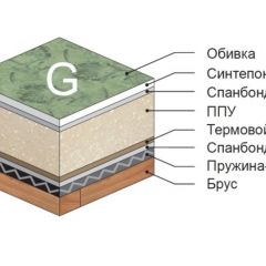 Диван Версаль прямой в Челябинске - chelyabinsk.mebel24.online | фото 4