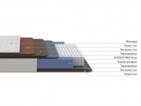 PROxSON Матрас Balance Double F (Ткань Синтетический жаккард) 160x200 в Челябинске - chelyabinsk.mebel24.online | фото 3