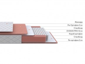 PROxSON Матрас Base M (Ткань Синтетический жаккард) 140x190 в Челябинске - chelyabinsk.mebel24.online | фото 2