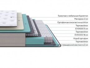 PROxSON Матрас Elysium Soft (Трикотаж Spiral-RT) 140x195 в Челябинске - chelyabinsk.mebel24.online | фото 3