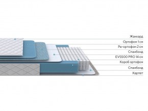 PROxSON Матрас FIRST 500 Flat M (Ткань Синтетический жаккард) 80x195 в Челябинске - chelyabinsk.mebel24.online | фото 2