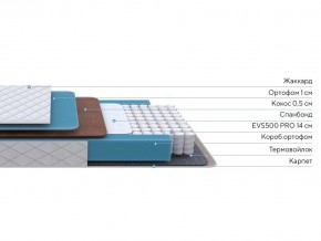 PROxSON Матрас FIRST Cocos Flat M (Ткань Синтетический жаккард) 180x195 в Челябинске - chelyabinsk.mebel24.online | фото 2