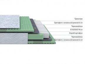 PROxSON Матрас Green Comfort M (Tricotage Dream) 80x195 в Челябинске - chelyabinsk.mebel24.online | фото 2