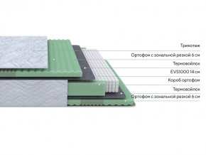 PROxSON Матрас Green Comfort M (Tricotage Dream) 80x200 в Челябинске - chelyabinsk.mebel24.online | фото 2
