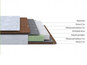 PROxSON Матрас Green F (Tricotage Dream) 120x210 в Челябинске - chelyabinsk.mebel24.online | фото 2
