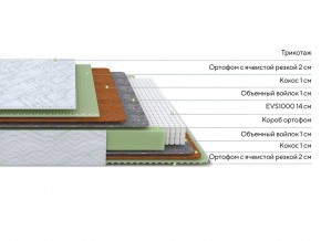 PROxSON Матрас Green M (Tricotage Dream) 140x190 в Челябинске - chelyabinsk.mebel24.online | фото 2