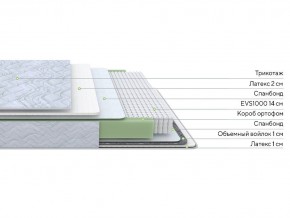 PROxSON Матрас Green S (Tricotage Dream) 90x190 в Челябинске - chelyabinsk.mebel24.online | фото 2