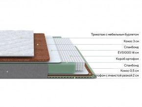 PROxSON Матрас Lux Duo M/F (Non-Stress) 200x200 в Челябинске - chelyabinsk.mebel24.online | фото 2
