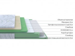 PROxSON Матрас Motion Memo M (Motion Dream) 90x200 в Челябинске - chelyabinsk.mebel24.online | фото 2