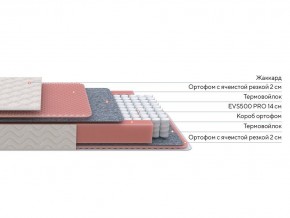 PROxSON Матрас Standart Light M Roll (Ткань Жаккард) 200x200 в Челябинске - chelyabinsk.mebel24.online | фото 2