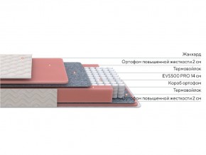 PROxSON Матрас Standart M (Ткань Жаккард) 160x200 в Челябинске - chelyabinsk.mebel24.online | фото 3